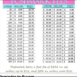 Poshmark Fees
